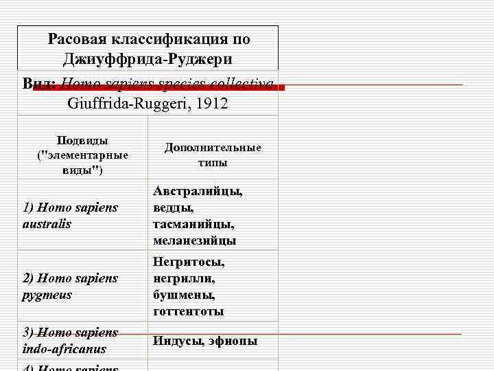 Расовая классификация по Джиуффрида-Руджери Вид: Homo sapiens species collectiva Giuffrida-Ruggeri, 1912 Подвиды ("элементарные виды")