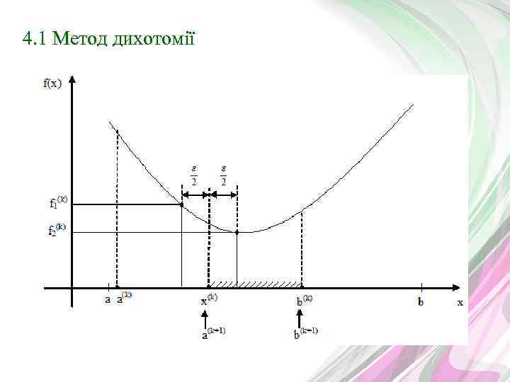 4. 1 Метод дихотомії 