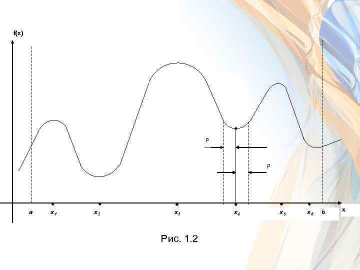 f(x) ρ ρ a x 1 x 2 x 3 Рис. 1. 2 x