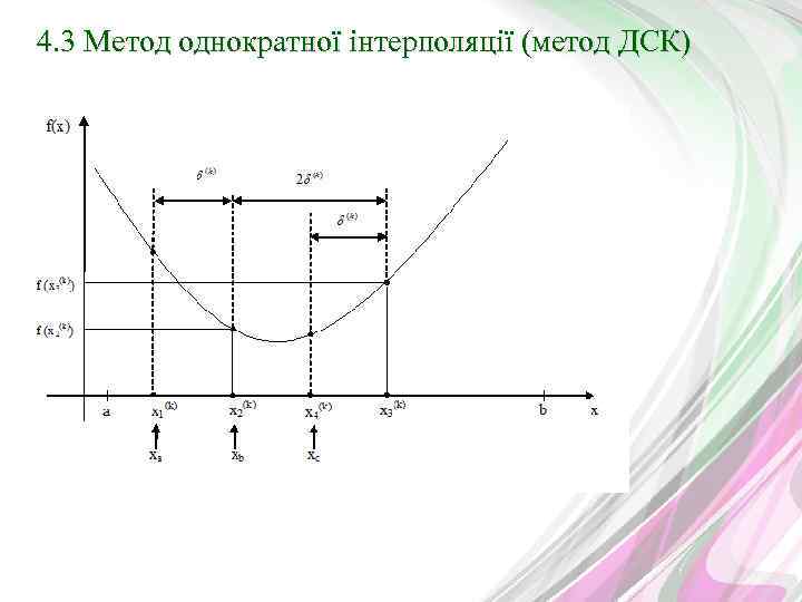 4. 3 Метод однократної інтерполяції (метод ДСК) 