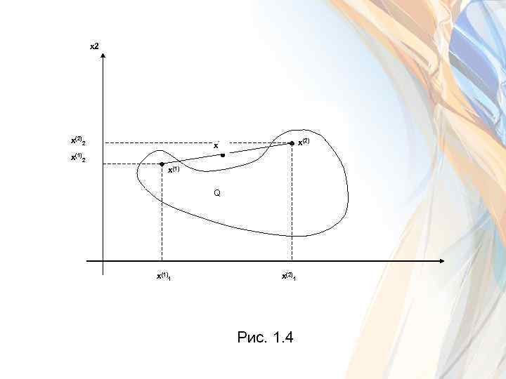 x 2 x(2) x` x(1)2 x(1) Q x(1)1 x(2)1 Рис. 1. 4 