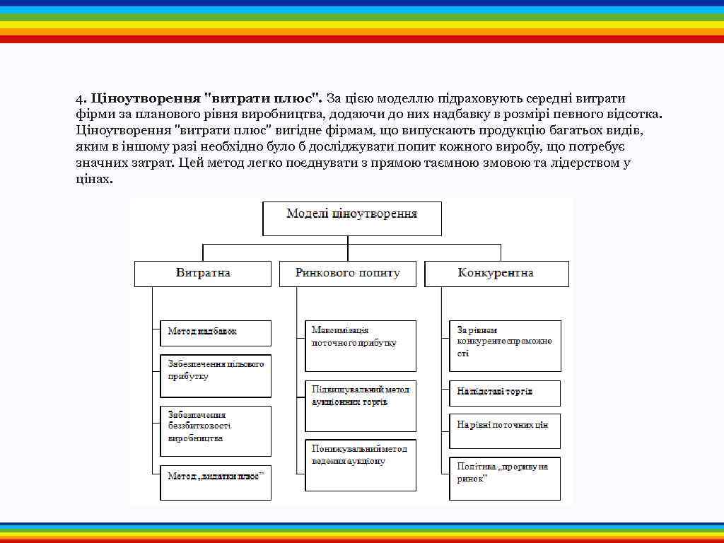 4. Ціноутворення 