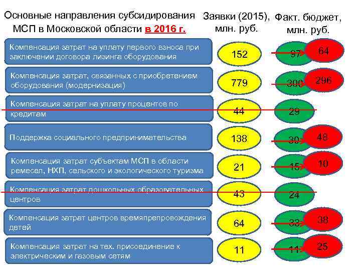 Факты 2015 года. Интересные факты про бюджет. Субсидирование первоначального взноса. Субсидии бизнесу.