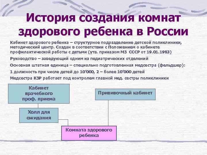 История создания комнат здорового ребенка в России Кабинет здорового ребенка – структурное подразделение детской