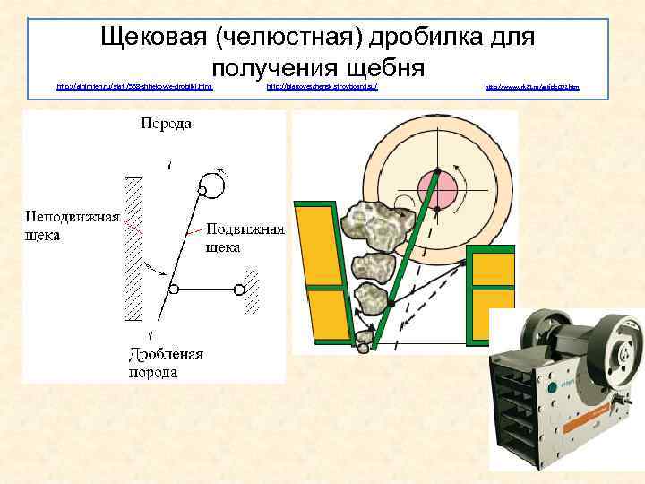 Щековая (челюстная) дробилка для получения щебня http: //alhimteh. ru/stati/558 -shhekovye-drobilki. html http: //blagoveschensk. stroyboard.