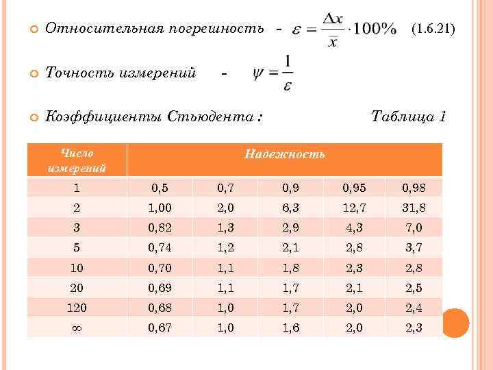  Относительная погрешность - Точность измерений Коэффициенты Стьюдента : (1. 6. 21) - Число