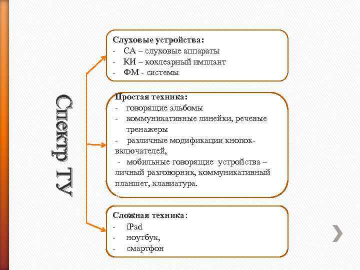 Слуховые устройства: - СА – слуховые аппараты - КИ – кохлеарный имплант - •