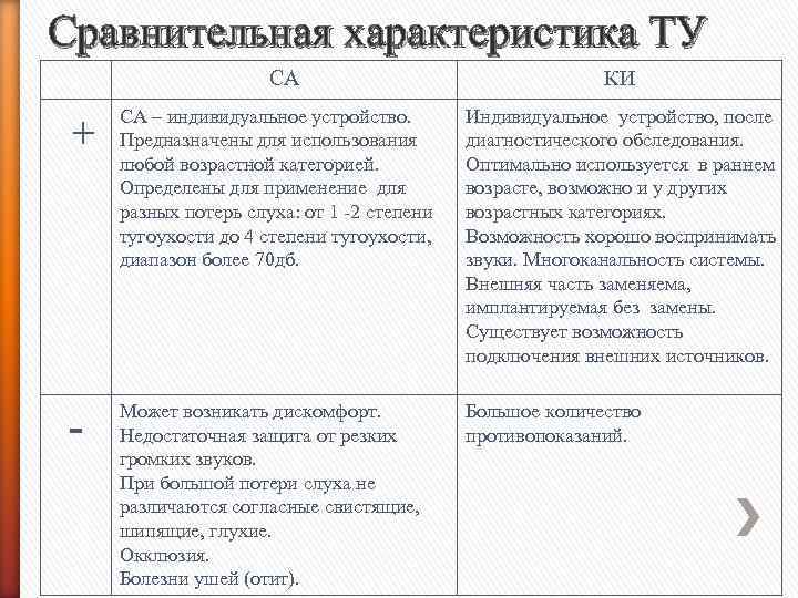 Сравнительная характеристика ТУ СА + - КИ СА – индивидуальное устройство. Предназначены для использования