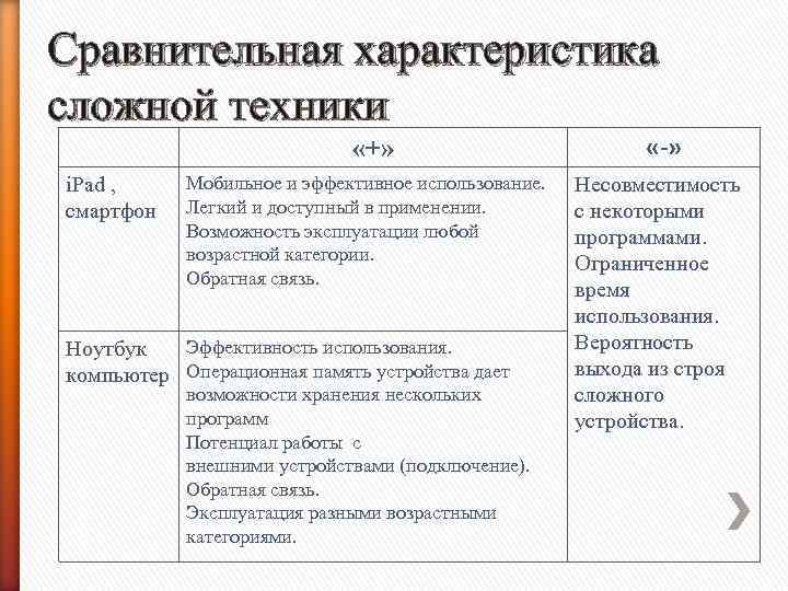 Сравнительная характеристика сложной техники «+» i. Pad , смартфон Мобильное и эффективное использование. Легкий