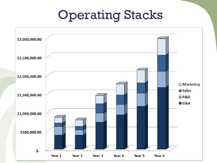 Operating Stacks 