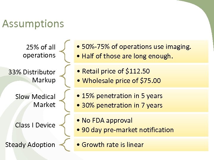 Assumptions 25% of all operations • 50%-75% of operations use imaging. • Half of