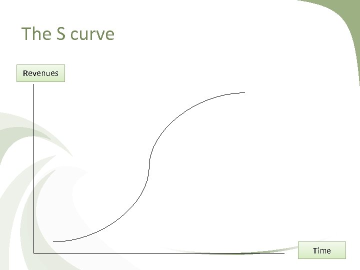 The S curve Revenues Time 