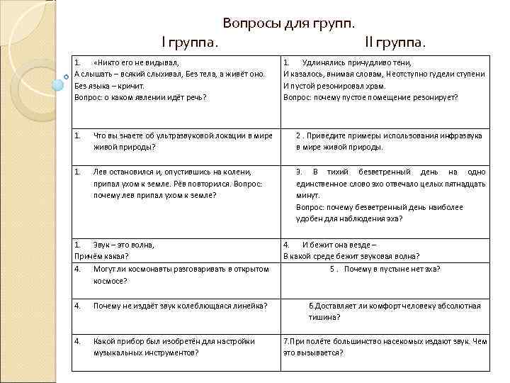 Вопросы для групп. I группа. 1. «Никто его не видывал, А слышать – всякий