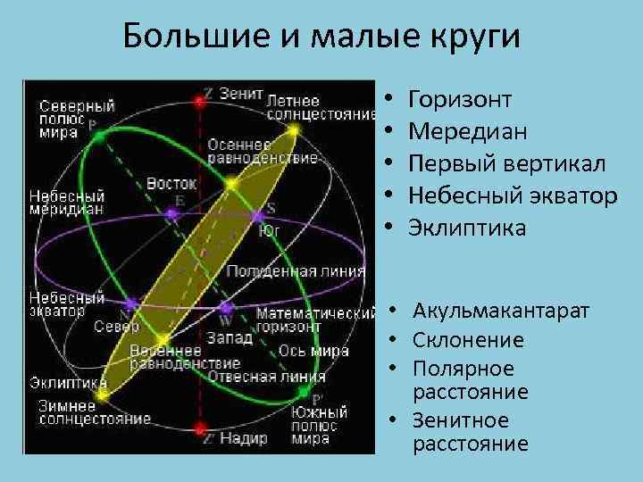 Охотник великан небесного экватора