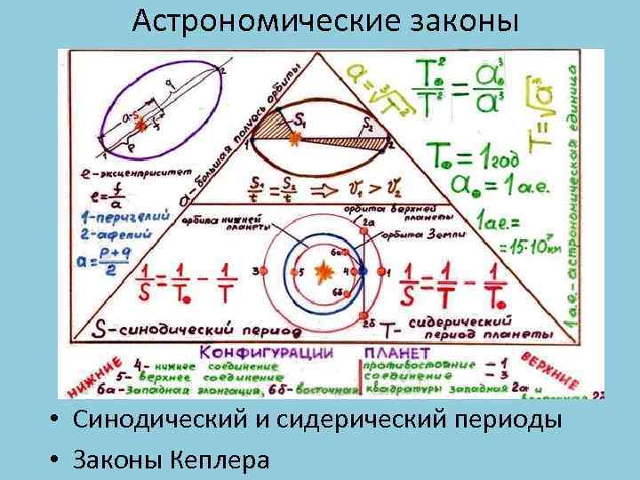 Период закон