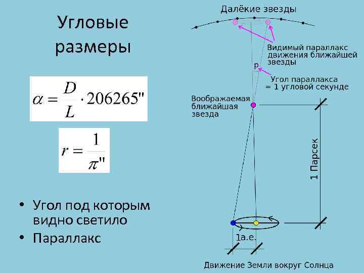 Угловые размеры • Угол под которым видно светило • Параллакс 