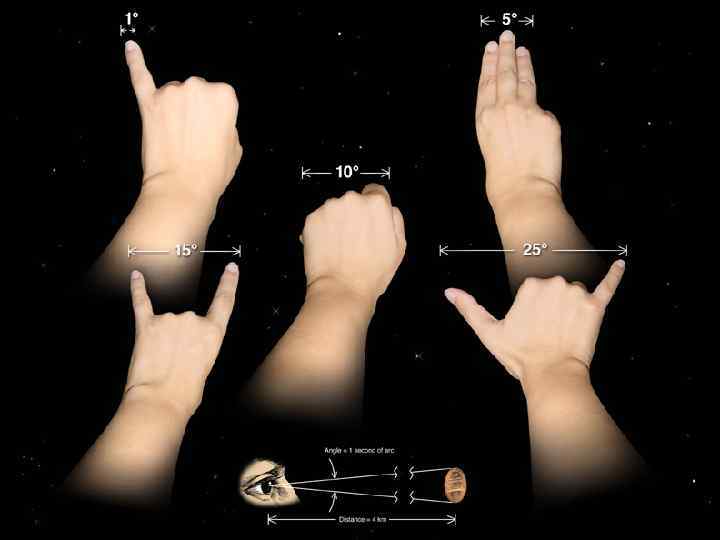 Угловой размер 