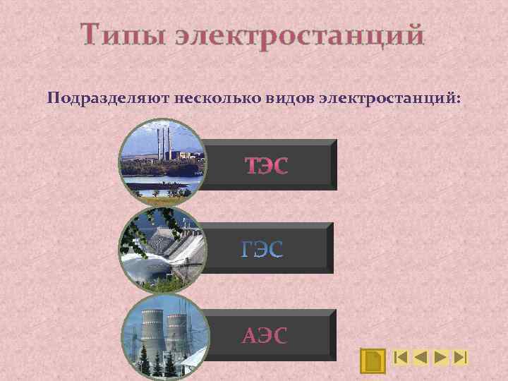 Типы электростанций Подразделяют несколько видов электростанций: АЭС 