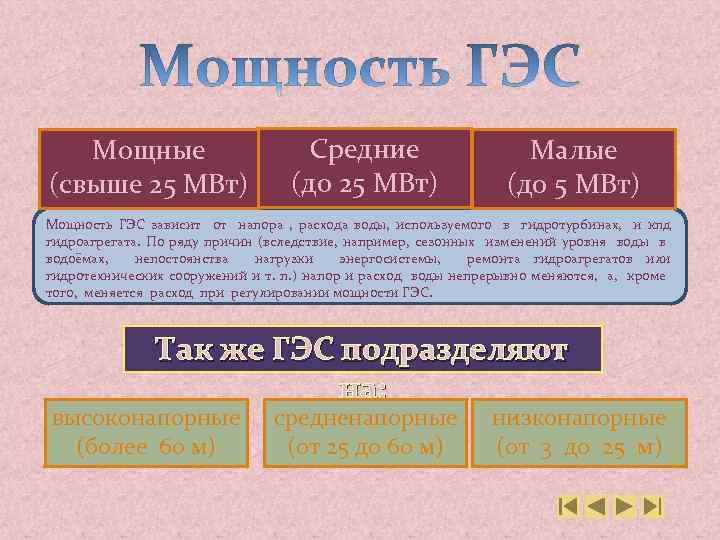 Мощные (свыше 25 МВт) Средние (до 25 МВт) Малые (до 5 МВт) Мощность ГЭС