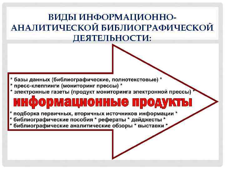 ВИДЫ ИНФОРМАЦИОННОАНАЛИТИЧЕСКОЙ БИБЛИОГРАФИЧЕСКОЙ ДЕЯТЕЛЬНОСТИ: 