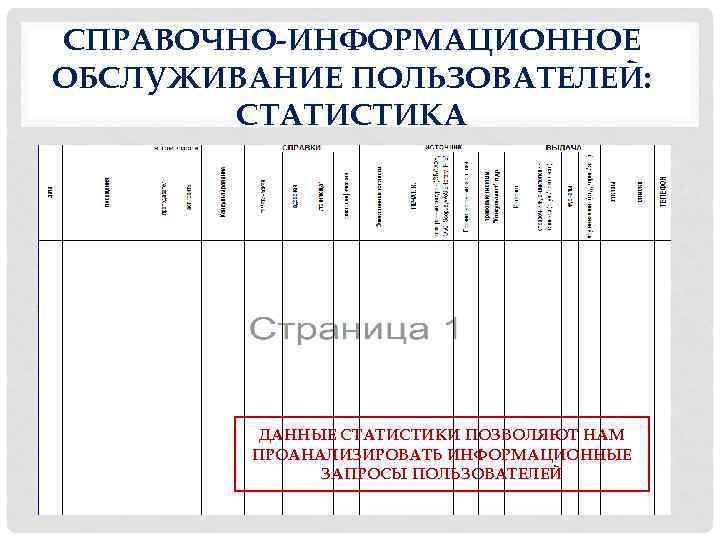 СПРАВОЧНО-ИНФОРМАЦИОННОЕ ОБСЛУЖИВАНИЕ ПОЛЬЗОВАТЕЛЕЙ: СТАТИСТИКА ДАННЫЕ СТАТИСТИКИ ПОЗВОЛЯЮТ НАМ ПРОАНАЛИЗИРОВАТЬ ИНФОРМАЦИОННЫЕ ЗАПРОСЫ ПОЛЬЗОВАТЕЛЕЙ 