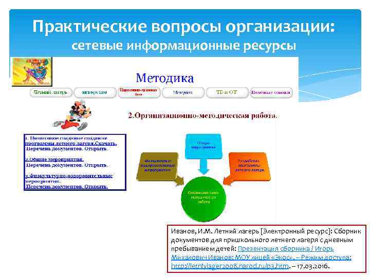 Практические вопросы организации: сетевые информационные ресурсы Иванов, И. М. Летний лагерь [Электронный ресурс]: Сборник
