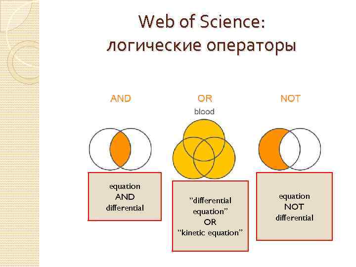 Web of Science: логические операторы equation AND differential “differential equation” OR “kinetic equation” equation
