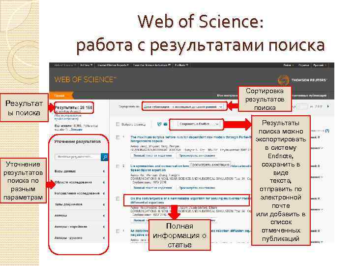 Web of Science: работа с результатами поиска Сортировка результатов поиска Результат ы поиска Уточнение