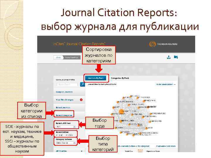 Journal Citation Reports: выбор журнала для публикации Сортировка журналов по категориям Выбор категории из