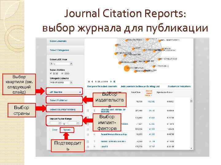 Journal Citation Reports: выбор журнала для публикации Выбор квартиля (см. следующий слайд) Выбор издательств