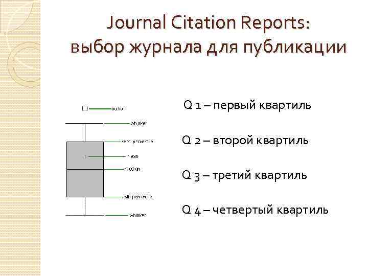 Journal Citation Reports: выбор журнала для публикации Q 1 – первый квартиль Q 2