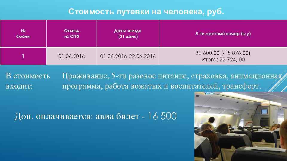 Стоимость путевки на человека, руб. № смены Отъезд из СПб Даты заезда (21 день)