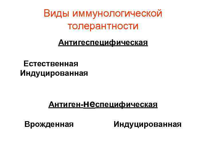 Виды иммунологической толерантности Антигеспецифическая Естественная Индуцированная Антиген-неспецифическая Врожденная Индуцированная 