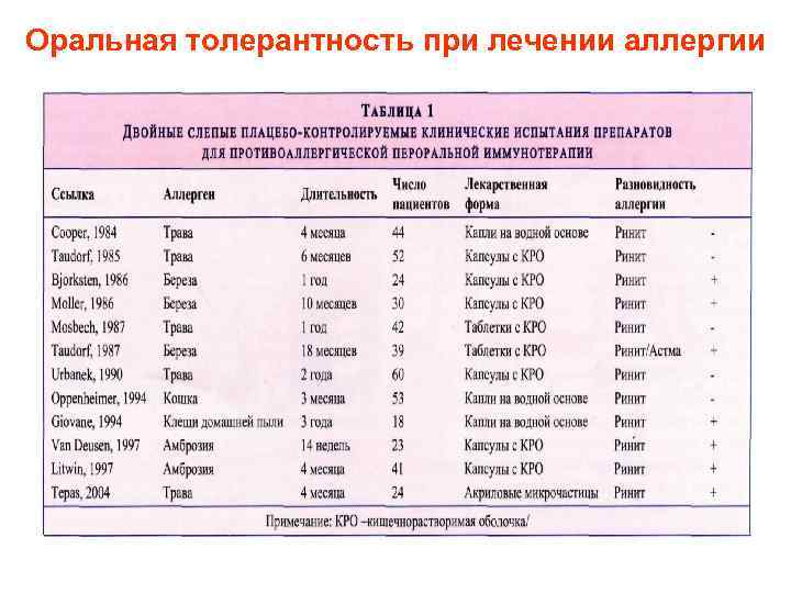 Оральная толерантность при лечении аллергии 