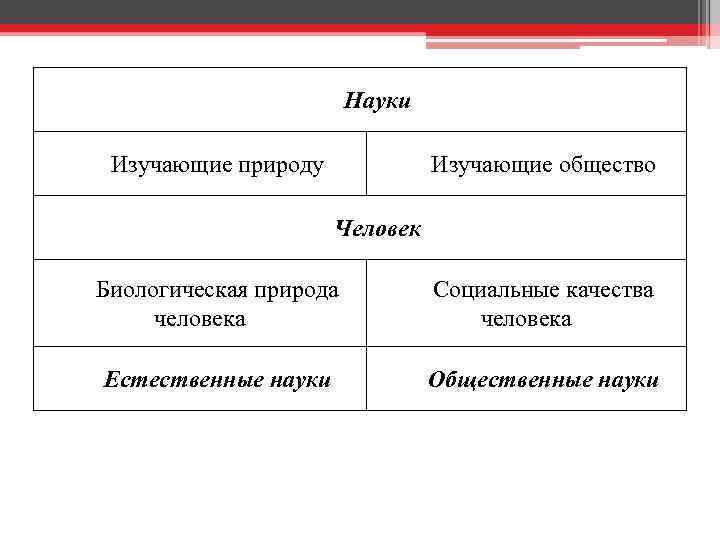 Основные науки изучающие общество