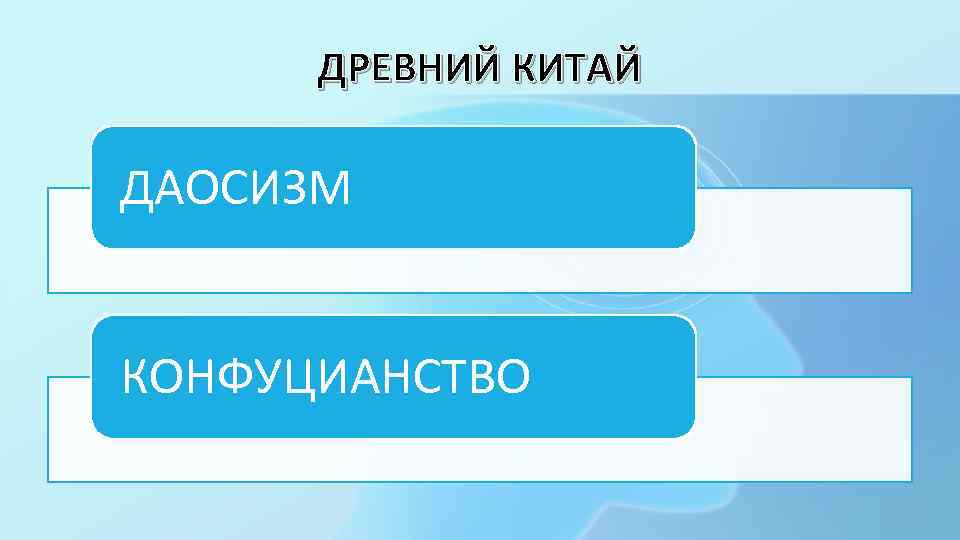 ДРЕВНИЙ КИТАЙ ДАОСИЗМ КОНФУЦИАНСТВО 