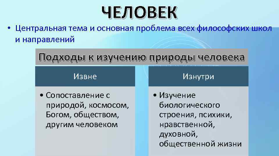ЧЕЛОВЕК • Центральная тема и основная проблема всех философских школ и направлений Подходы к