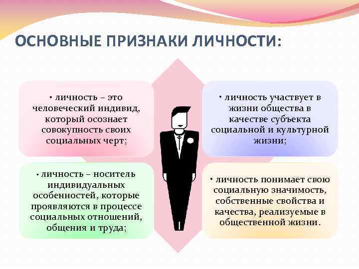 ОСНОВНЫЕ ПРИЗНАКИ ЛИЧНОСТИ: • личность – это человеческий индивид, который осознает совокупность своих социальных