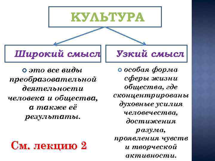 Под обществом в широком смысле понимают. Культура в узком смысле. Культура в широком смысле. Культура в широком и узком смысле. Понятие культура в узком смысле.