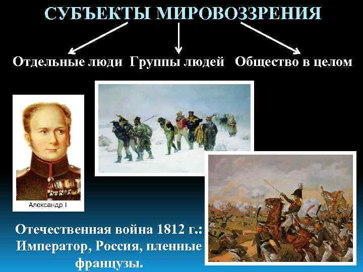 СУБЪЕКТЫ МИРОВОЗЗРЕНИЯ Отдельные люди Группы людей Общество в целом Отечественная война 1812 г. :