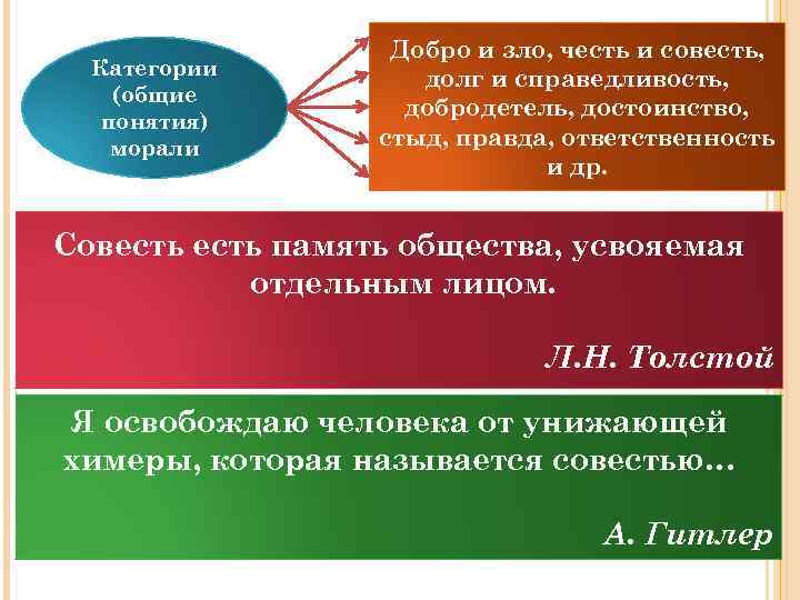 Категории (общие понятия) морали Добро и зло, честь и совесть, долг и справедливость, добродетель,