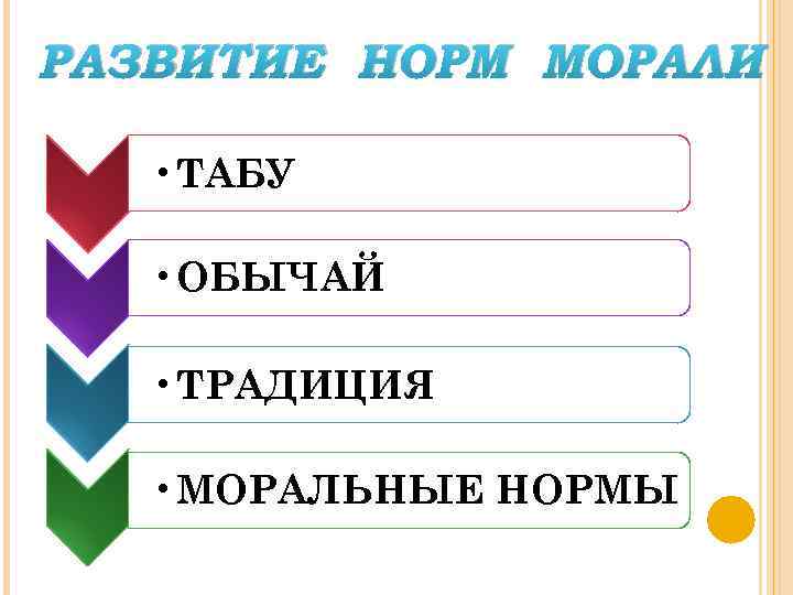 РАЗВИТИЕ НОРМ МОРАЛИ • ТАБУ • ОБЫЧАЙ • ТРАДИЦИЯ • МОРАЛЬНЫЕ НОРМЫ 