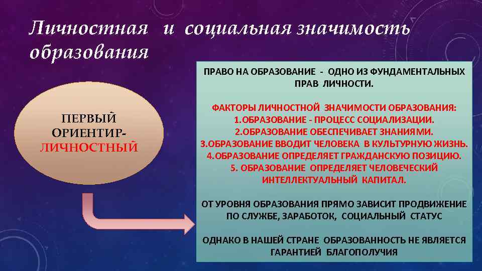 Личностная и социальная значимость образования ПРАВО НА ОБРАЗОВАНИЕ - ОДНО ИЗ ФУНДАМЕНТАЛЬНЫХ ПРАВ ЛИЧНОСТИ.