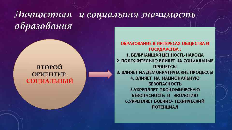 Личностная и социальная значимость образования ВТОРОЙ ОРИЕНТИРСОЦИАЛЬНЫЙ ОБРАЗОВАНИЕ В ИНТЕРЕСАХ ОБЩЕСТВА И ГОСУДАРСТВА :