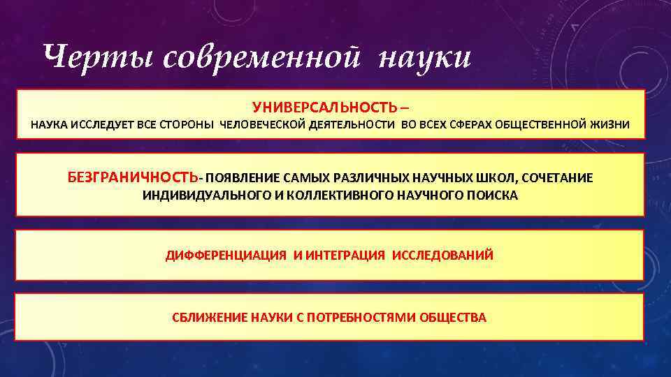 Черты современной науки УНИВЕРСАЛЬНОСТЬ – НАУКА ИССЛЕДУЕТ ВСЕ СТОРОНЫ ЧЕЛОВЕЧЕСКОЙ ДЕЯТЕЛЬНОСТИ ВО ВСЕХ СФЕРАХ