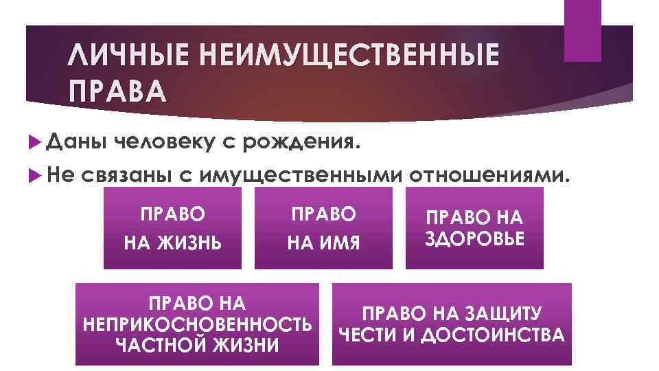 ЛИЧНЫЕ НЕИМУЩЕСТВЕННЫЕ ПРАВА Даны Не человеку с рождения. связаны с имущественными отношениями. ПРАВО НА