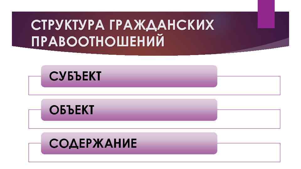 СТРУКТУРА ГРАЖДАНСКИХ ПРАВООТНОШЕНИЙ СУБЪЕКТ ОБЪЕКТ СОДЕРЖАНИЕ 