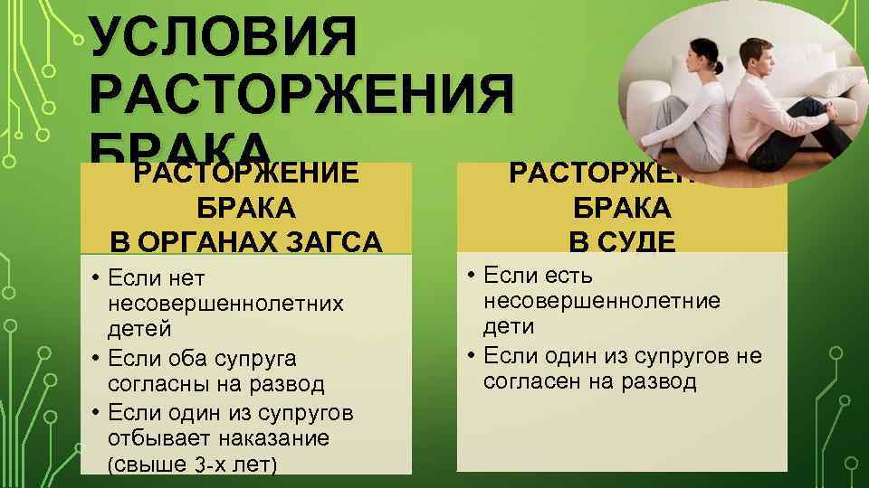 Условия развода. Условия расторжения брака. Условия расторжения брака в органах ЗАГСА. Условия расторжения брака презентация. Условия расторжения брака Обществознание.