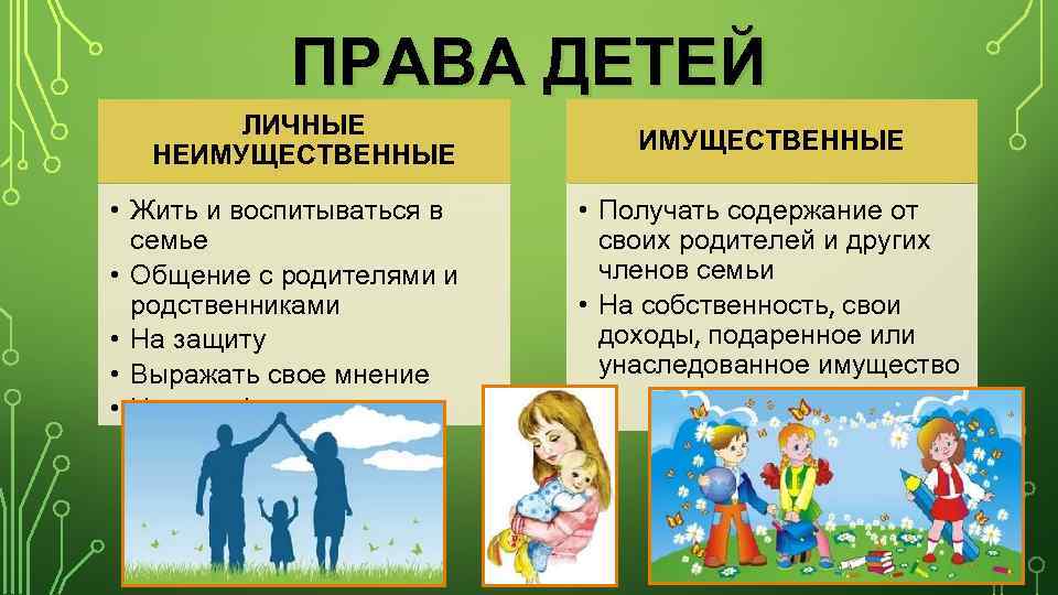 Ребенку право проживать в. Права ребенка в семье. Права ребенка в семье содержание и защита. Неимущественные права ребенка в семье. Содержание права ребенка жить и воспитываться в семье.