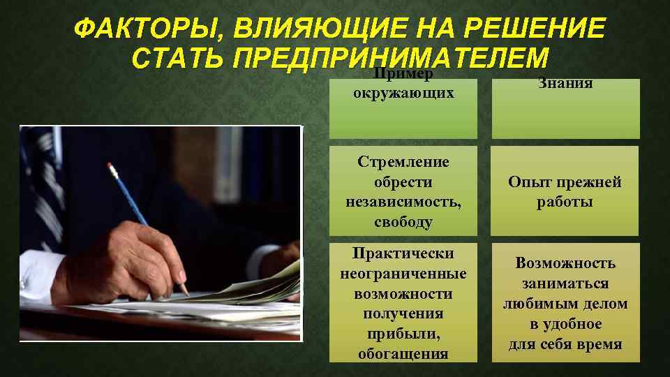ФАКТОРЫ, ВЛИЯЮЩИЕ НА РЕШЕНИЕ СТАТЬ ПРЕДПРИНИМАТЕЛЕМ Пример окружающих Знания Стремление обрести независимость, свободу Опыт